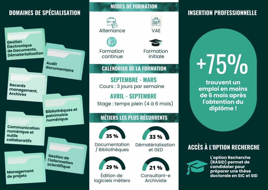 Infographie Master GIDE